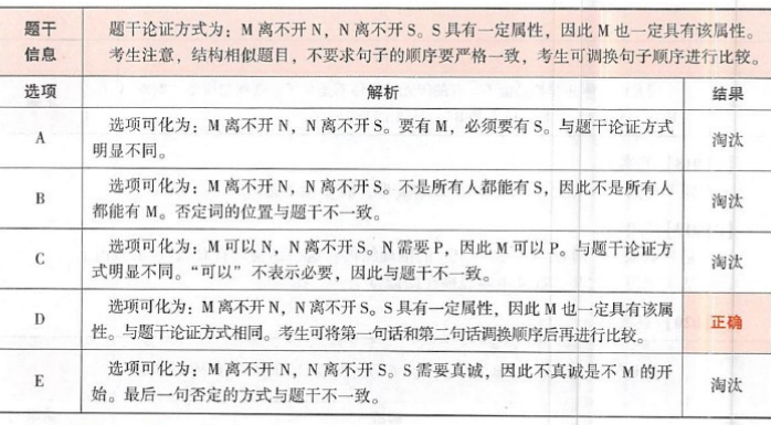 396经济学类联合,章节练习,经济类联考