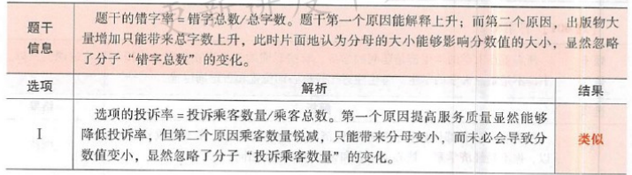 396经济学类联合,章节练习,经济类联考综合