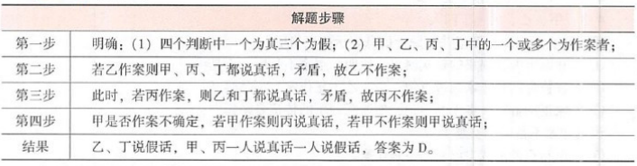 396经济学类联合,章节练习,综合练习