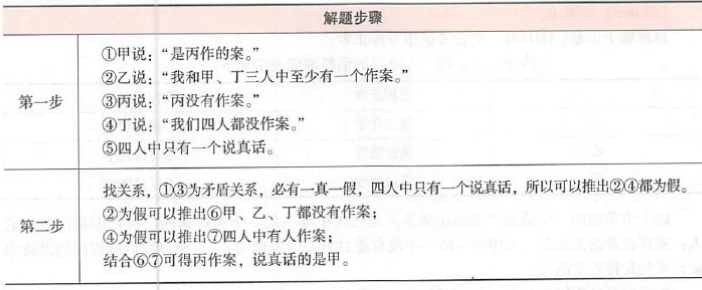 396经济学类联合,章节练习,综合练习