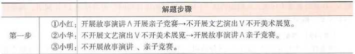 396经济学类联合,章节练习,经济类联考