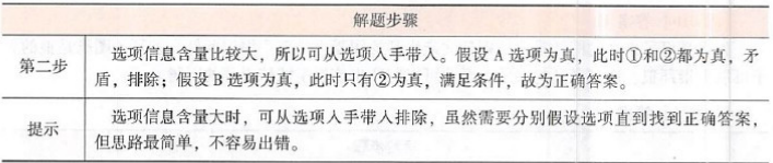 396经济学类联合,章节练习,经济类联考