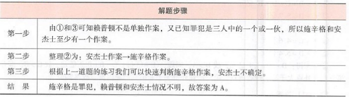 396经济学类联合,章节练习,经济类联考 396经济学类联合,章节练习,经济类联考