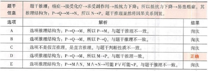 396经济学类联合,章节练习,经济类联考综合 396经济学类联合,章节练习,经济类联考综合