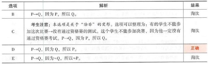 396经济学类联合,章节练习,经济类联考综合