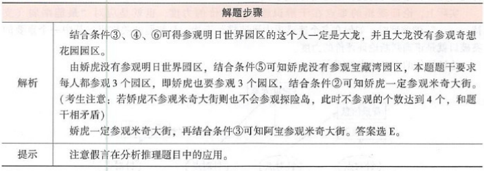 396经济学类联合,章节练习,经济类联考综合