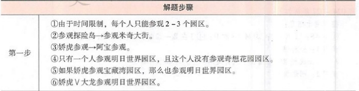 396经济学类联合,章节练习,经济类联考 396经济学类联合,章节练习,经济类联考