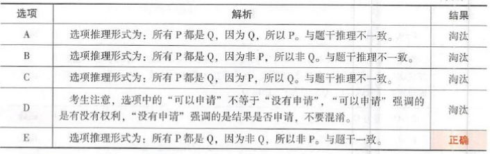 396经济学类联合,章节练习,经济类联考综合 396经济学类联合,章节练习,经济类联考综合