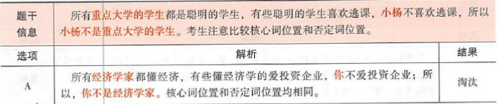 396经济学类联合,章节练习,经济类联考综合 396经济学类联合,章节练习,经济类联考综合
