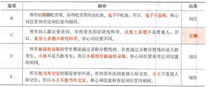 396经济学类联合,章节练习,经济类联考综合 396经济学类联合,章节练习,经济类联考综合