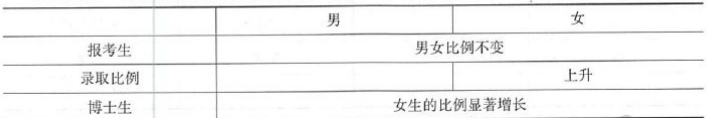 396经济学类联合,章节练习,综合练习