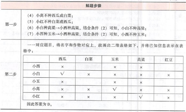 396经济学类联合,章节练习,经济类联考综合