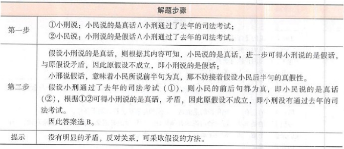 396经济学类联合,章节练习,经济类联考综合