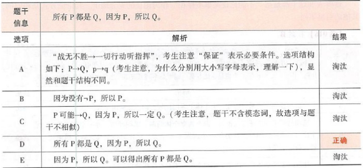 396经济学类联合,章节练习,经济类联考 396经济学类联合,章节练习,经济类联考