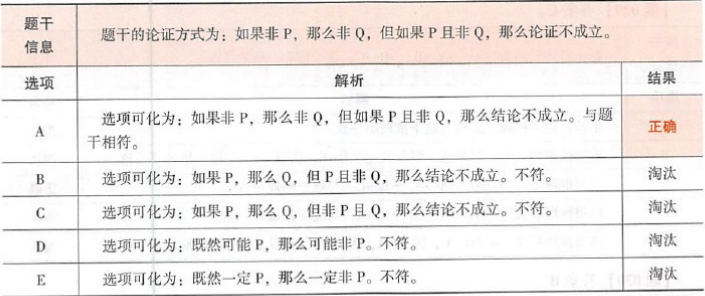 396经济学类联合,章节练习,经济类联考综合