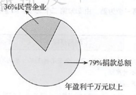 396经济学类联合,章节练习,经济类联考 396经济学类联合,章节练习,经济类联考