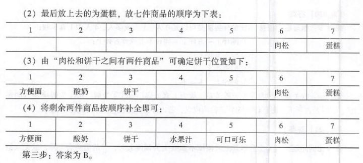 396经济学类联合,章节练习,经济类联考综合