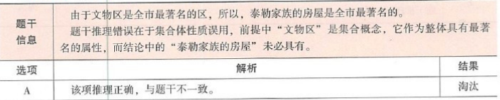 396经济学类联合,章节练习,经济类联考