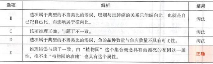 396经济学类联合,章节练习,经济类联考