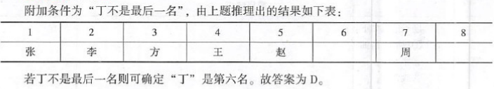 396经济学类联合,章节练习,经济类联考综合 396经济学类联合,章节练习,经济类联考综合