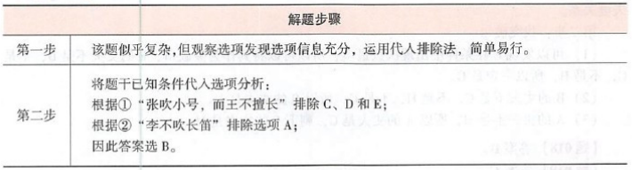 396经济学类联合,章节练习,经济类联考 396经济学类联合,章节练习,经济类联考