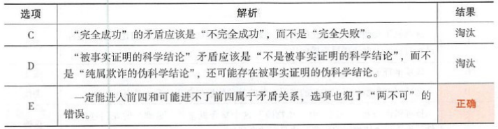 396经济学类联合,章节练习,经济类联考综合