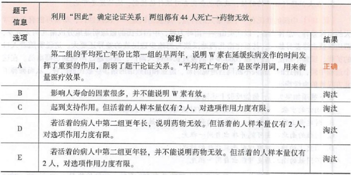 396经济学类联合,章节练习,经济类联考综合