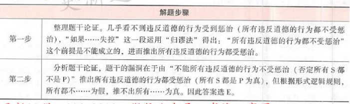 396经济学类联合,章节练习,经济类联考综合 396经济学类联合,章节练习,经济类联考综合