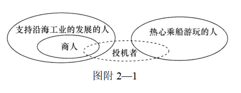 396经济学类联合,历年真题,2011考研《396经济类联考综合》真题