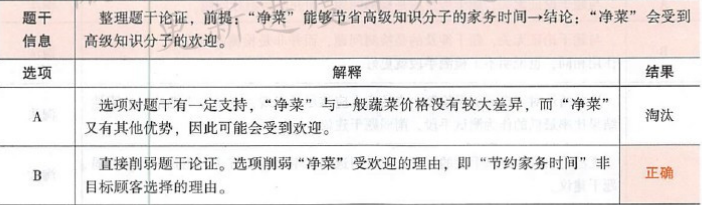 396经济学类联合,章节练习,经济类联考综合