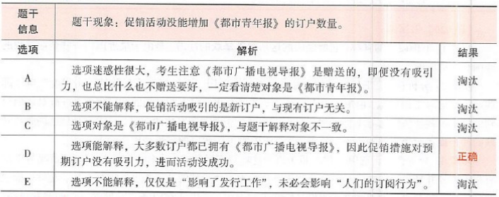 396经济学类联合,章节练习,经济类联考综合