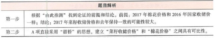 396经济学类联合,章节练习,经济类联考综合