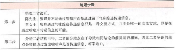 396经济学类联合,章节练习,经济类联考综合 396经济学类联合,章节练习,经济类联考综合