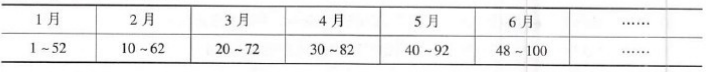 396经济学类联合,章节练习,经济类联考综合