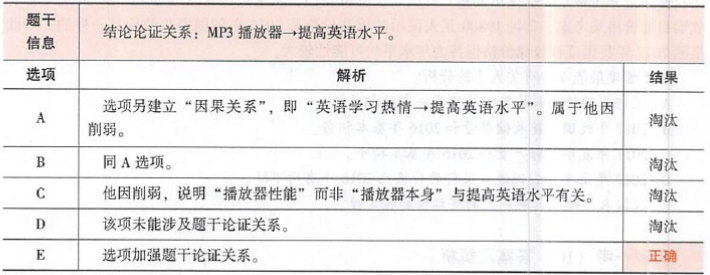 396经济学类联合,章节练习,经济类联考综合