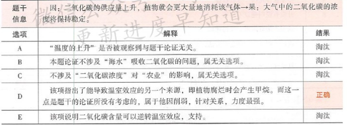 396经济学类联合,章节练习,经济类联考综合