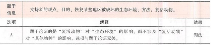 396经济学类联合,章节练习,经济类联考