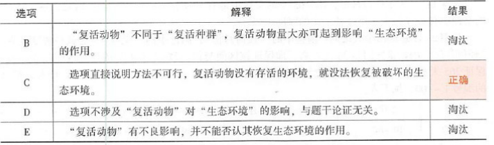 396经济学类联合,章节练习,经济类联考