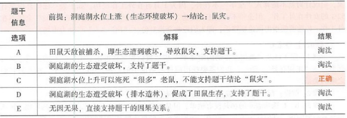 396经济学类联合,章节练习,经济类联考综合