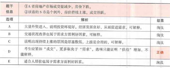 396经济学类联合,章节练习,经济类联考综合