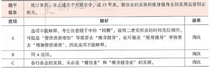 396经济学类联合,章节练习,经济类联考