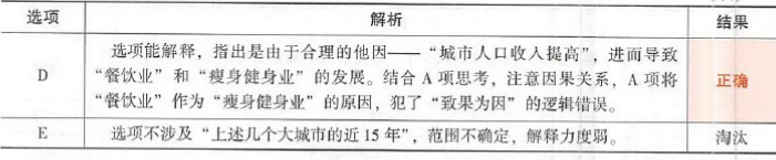 396经济学类联合,章节练习,经济类联考