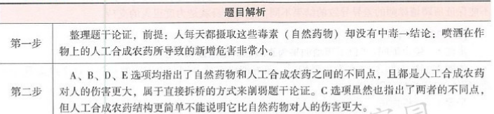 396经济学类联合,章节练习,经济类联考综合