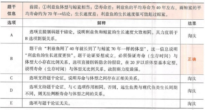 396经济学类联合,章节练习,经济类联考综合