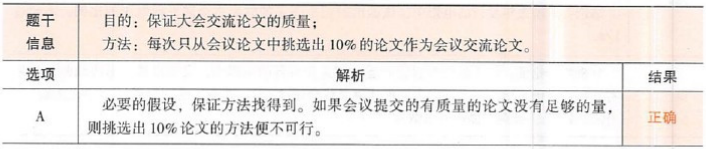 396经济学类联合,章节练习,经济类联考
