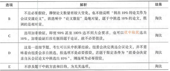 396经济学类联合,章节练习,经济类联考