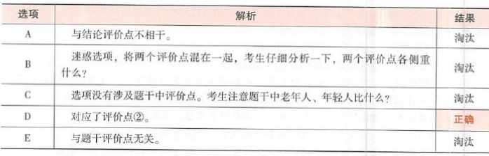 396经济学类联合,章节练习,经济类联考综合