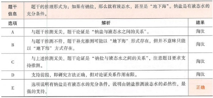 396经济学类联合,章节练习,经济类联考综合 396经济学类联合,章节练习,经济类联考综合