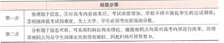 396经济学类联合,章节练习,经济类联考 396经济学类联合,章节练习,经济类联考