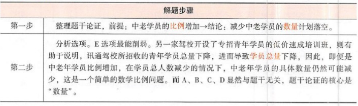 396经济学类联合,章节练习,经济类联考 396经济学类联合,章节练习,经济类联考